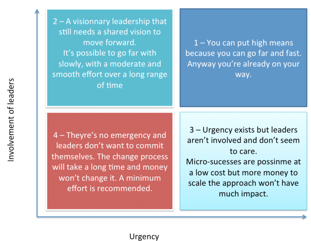 collab_maturity