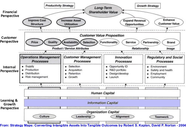 strategy-maps-overview-image3