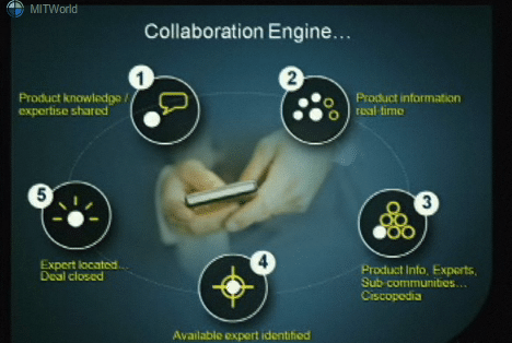 cisco collaboration