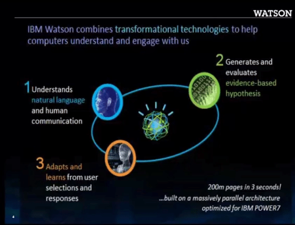 How IBM Watson Is Transforming Healthcare