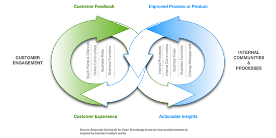 Customer-Experience-Continuum