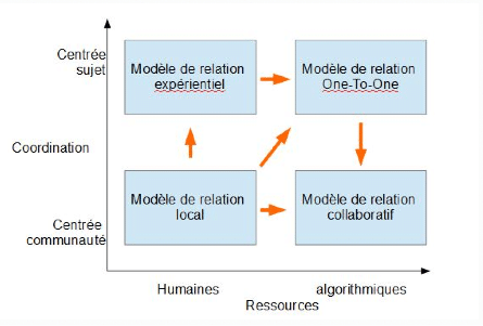 rp_Christophe-Benavent-–-Des-hommes-et-des-machines-4-modèles-relationnels.jpg